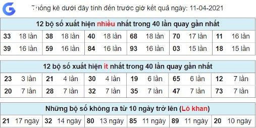 Bảng số đề cơ bản để tham khảo