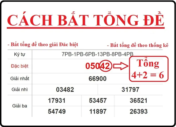 Cách tính tổng đề chính xác nhất